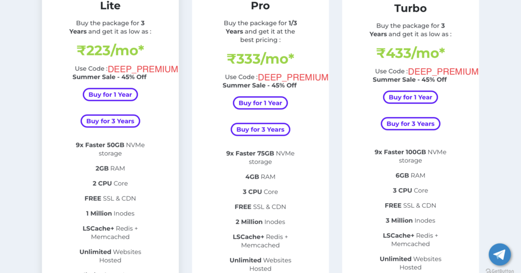 Premium Cloud Hosting For Sitecountry pricing